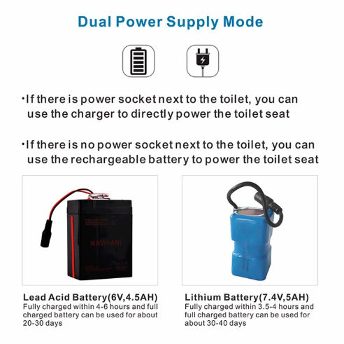 Automatic Smart Sanitary Toilet Seat Electric APB201C